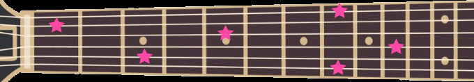 apprendre les notes guitare
