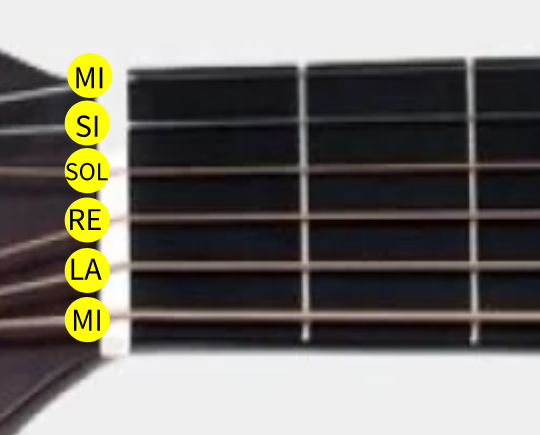 mi la re sol si mi cordes guitares à vide