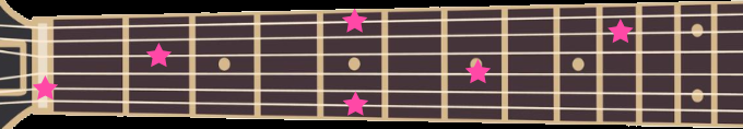 Les notes la sur la guitare