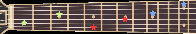 Les octaves sur la guitare
